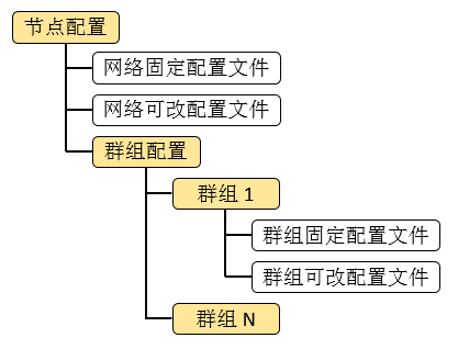 ../../../_images/config_file_organization.png