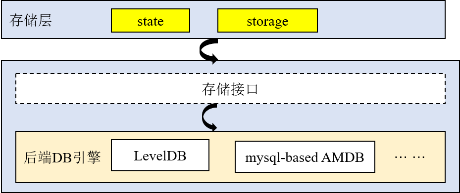 ../../../_images/storage.png