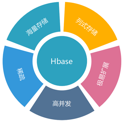 ../../../_images/hbase_feature.png