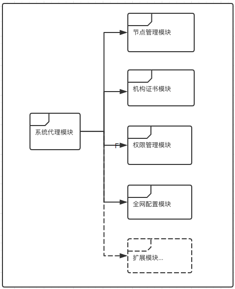 ../../../_images/systemcontract_module.png